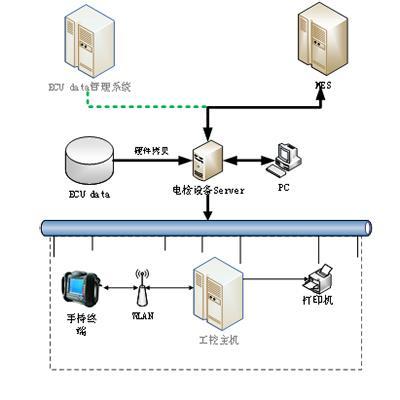 电检设备 电检设备