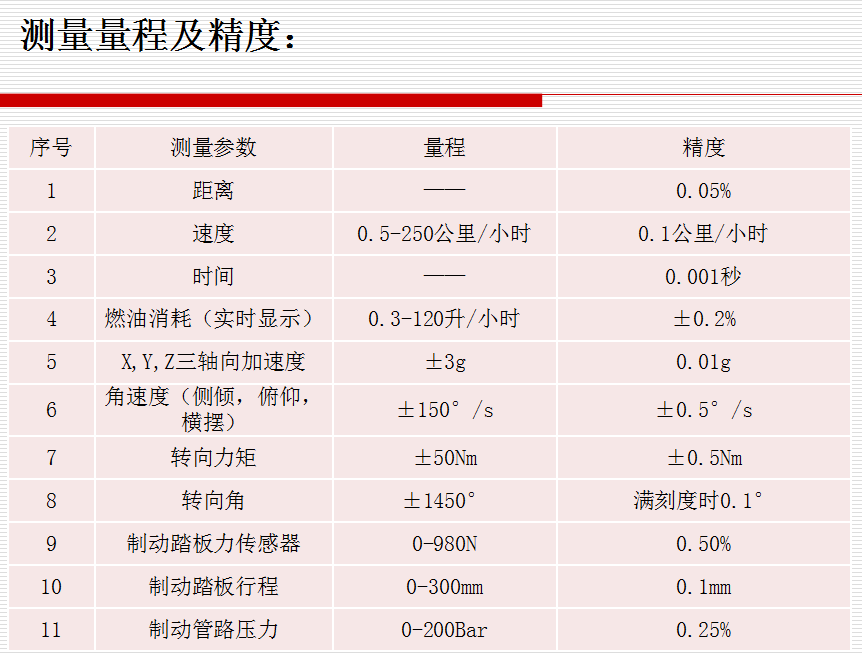 整车下线综合诊断设备